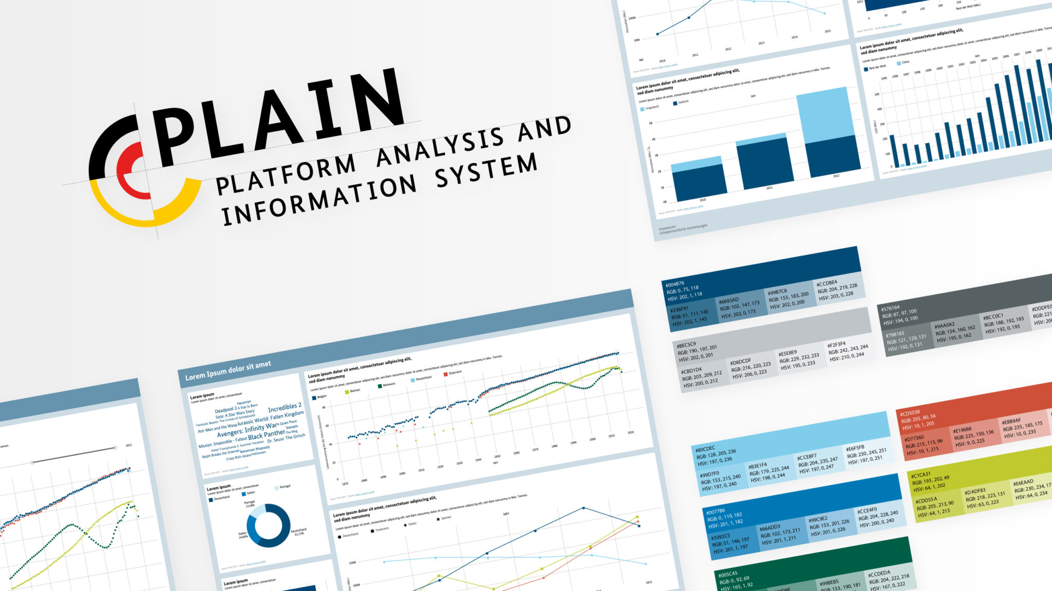 Dashboards der Datenplattform PLAIN des Auswärtigen Amts