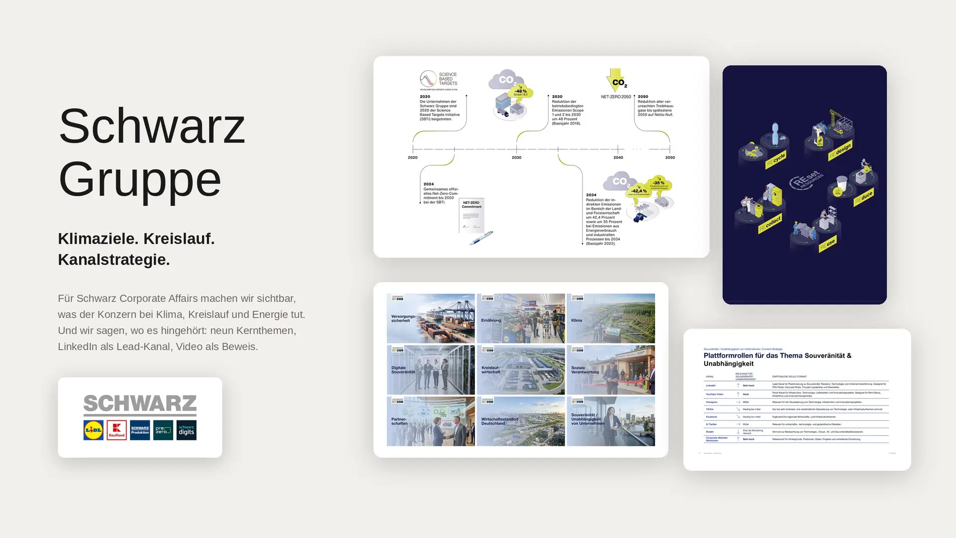 Collage aus Infografiken und Bildsystem für die Schwarz Gruppe